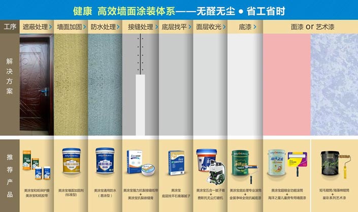 万利官网-不凡成就非凡,相信品牌力量