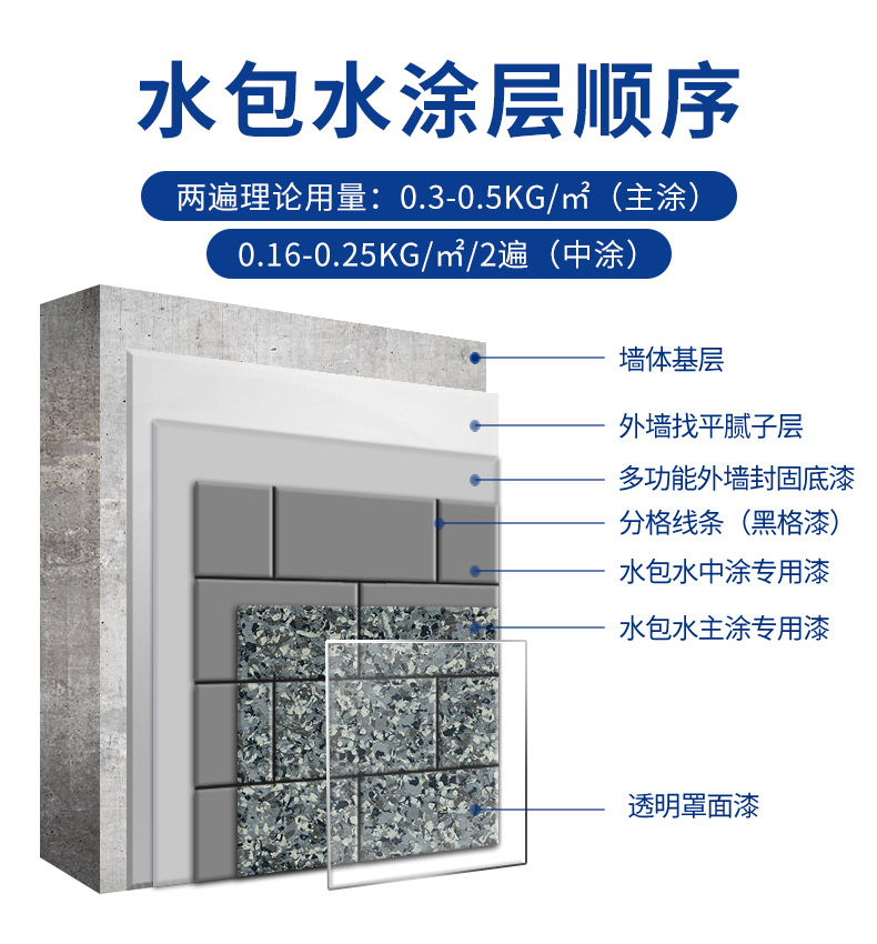 万利官网-不凡成就非凡,相信品牌力量