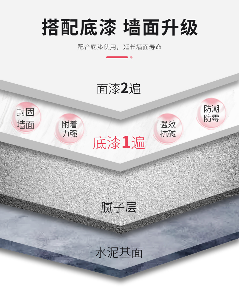 万利官网-不凡成就非凡,相信品牌力量