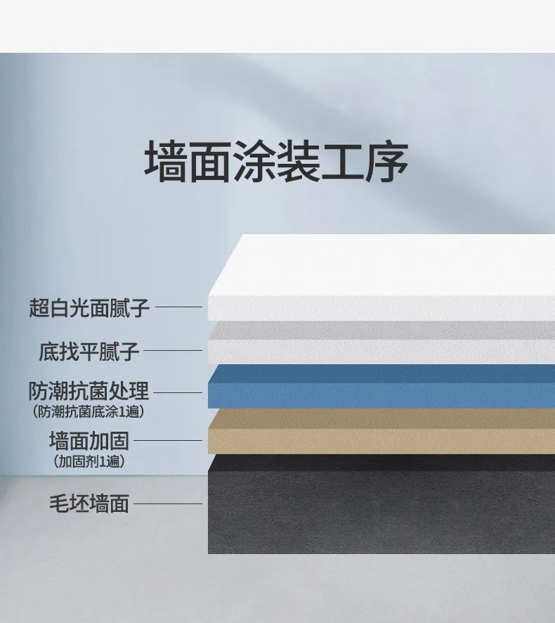 万利官网-不凡成就非凡,相信品牌力量