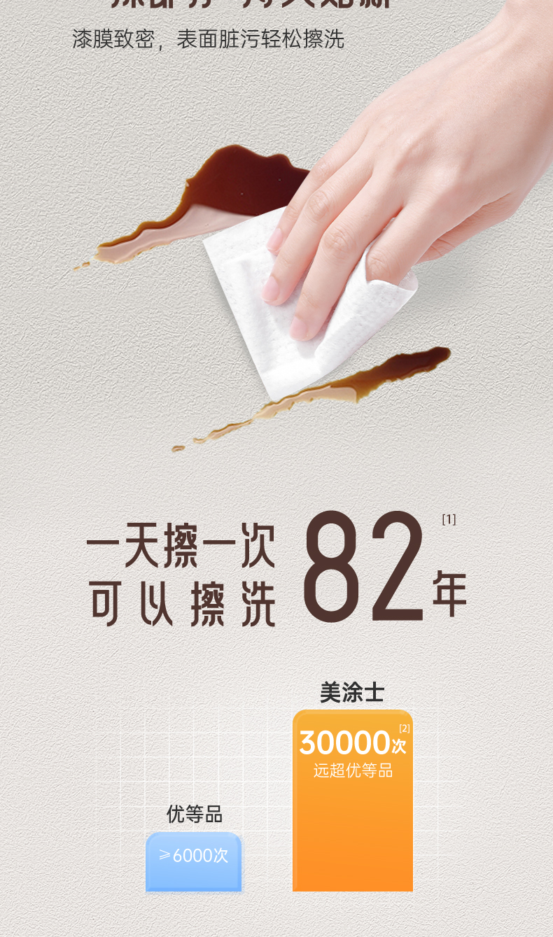 万利官网-不凡成就非凡,相信品牌力量