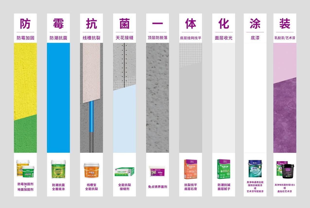 万利官网-不凡成就非凡,相信品牌力量