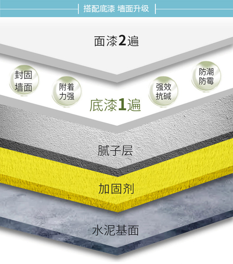 万利官网-不凡成就非凡,相信品牌力量